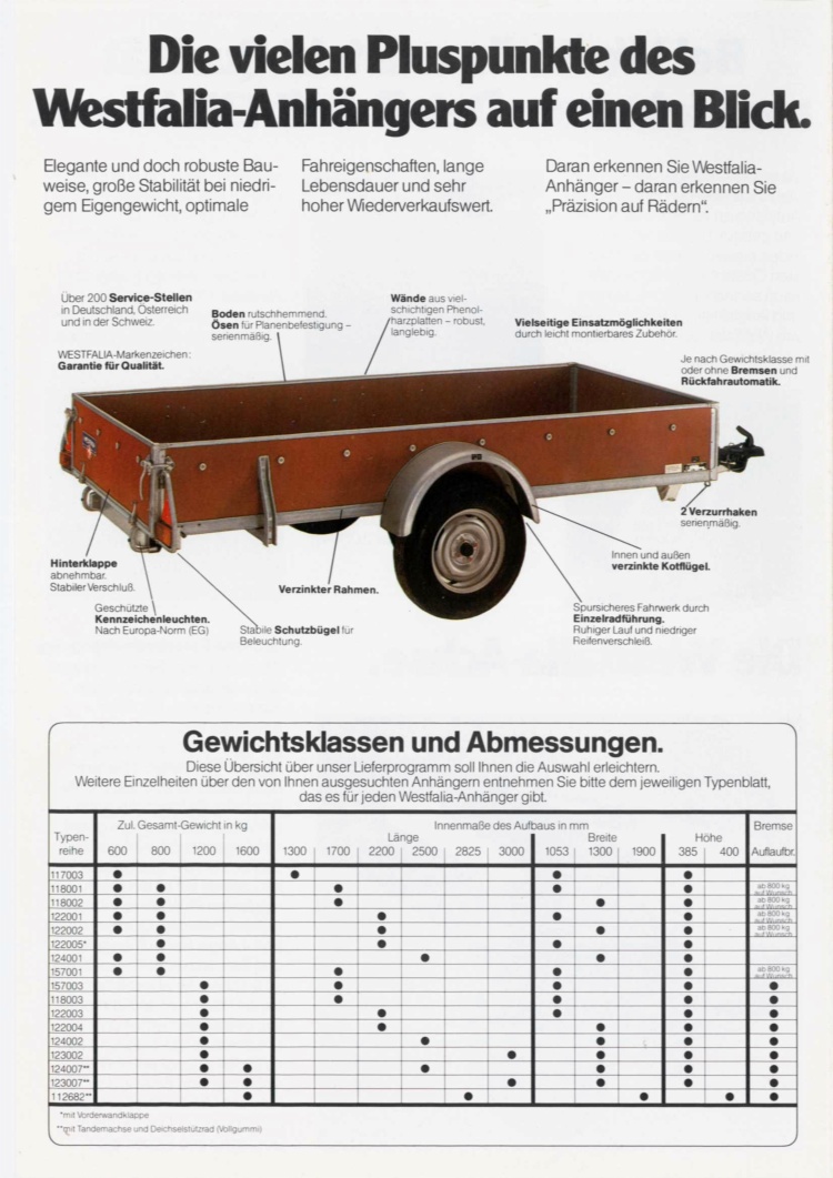 Westfalia 1982 Anhnger4