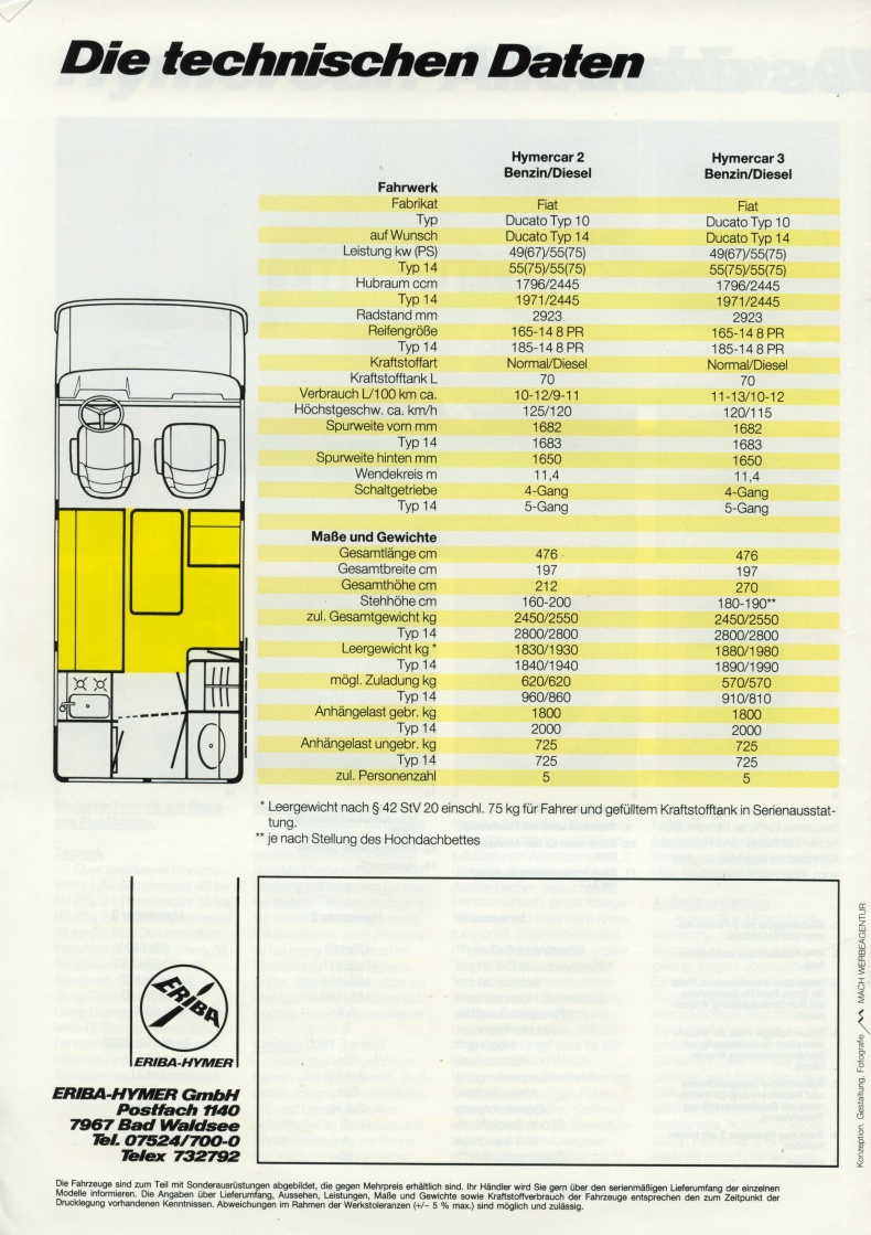 Hymer 1987 Hymercar 08