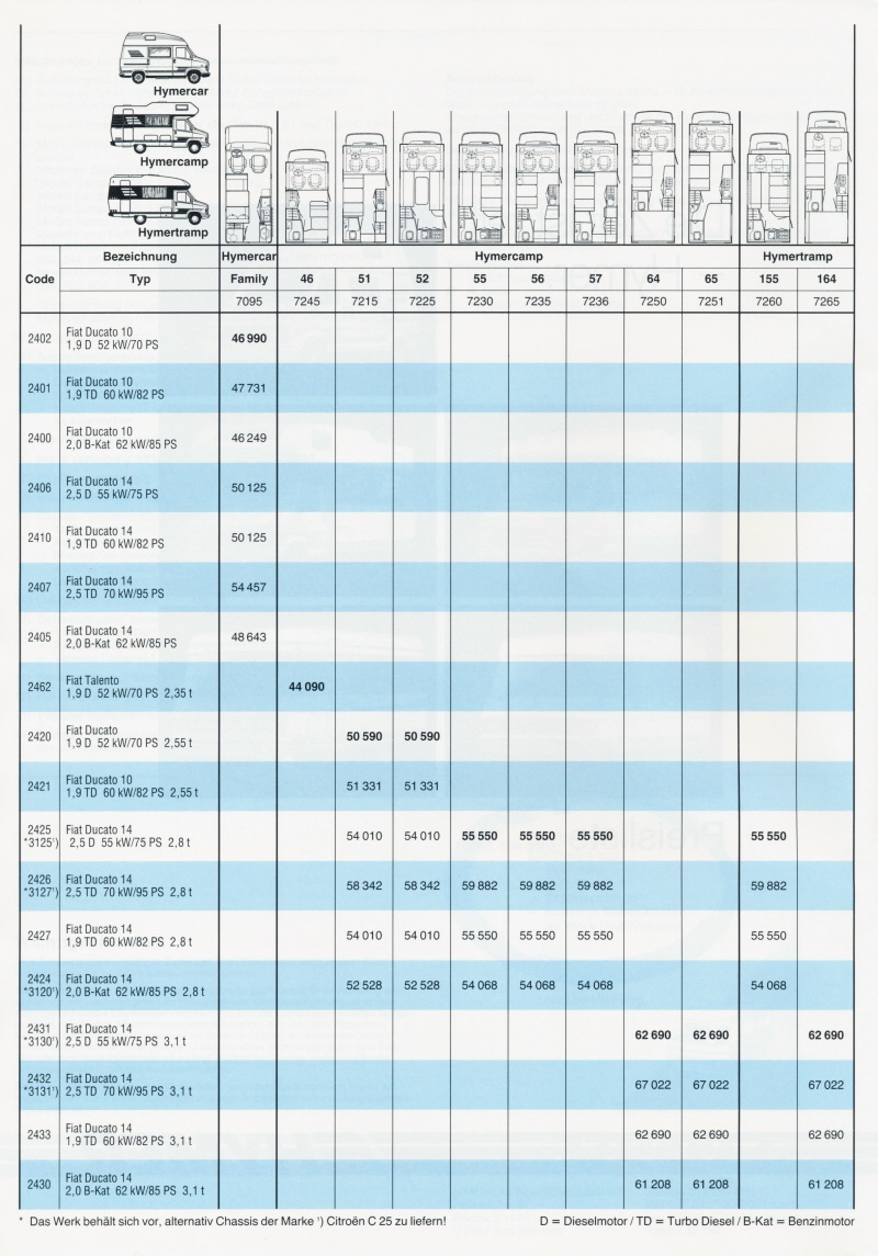 Hymer 1992 Preisliste 02