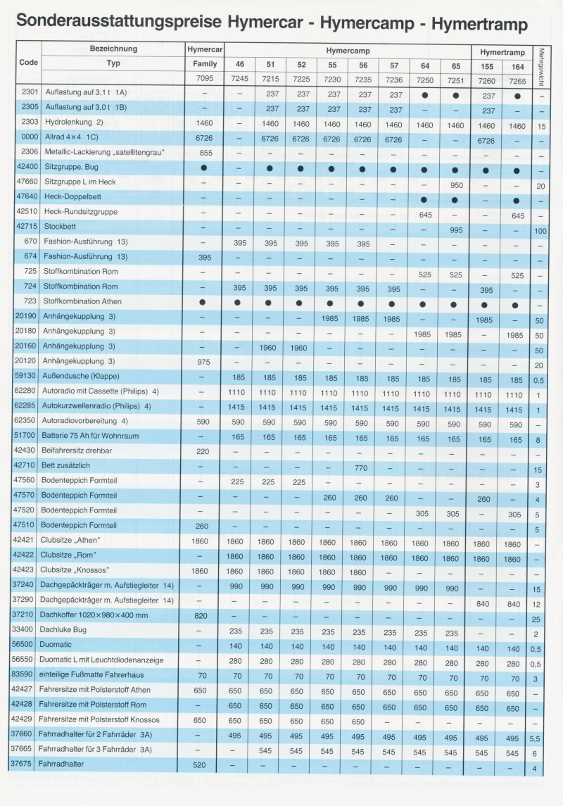 Hymer 1992 Preisliste 04