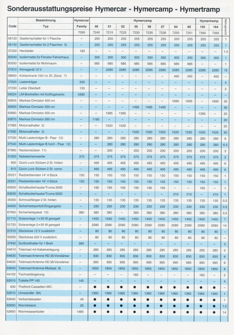 Hymer 1992 Preisliste 05