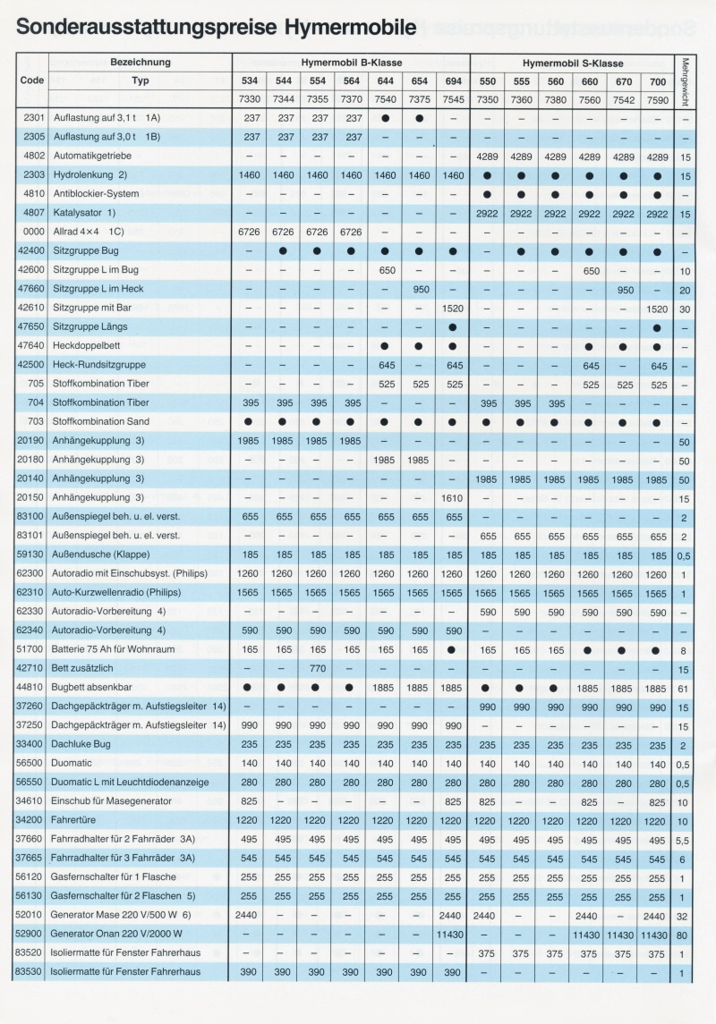 Hymer 1992 Preisliste 06