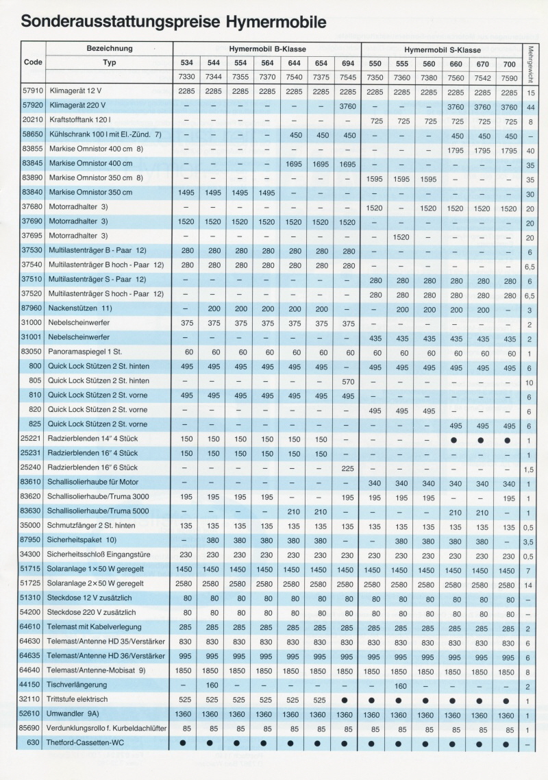 Hymer 1992 Preisliste 07